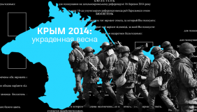 «Громадське радіо» запустило подкаст про причини та наслідки окупації Криму