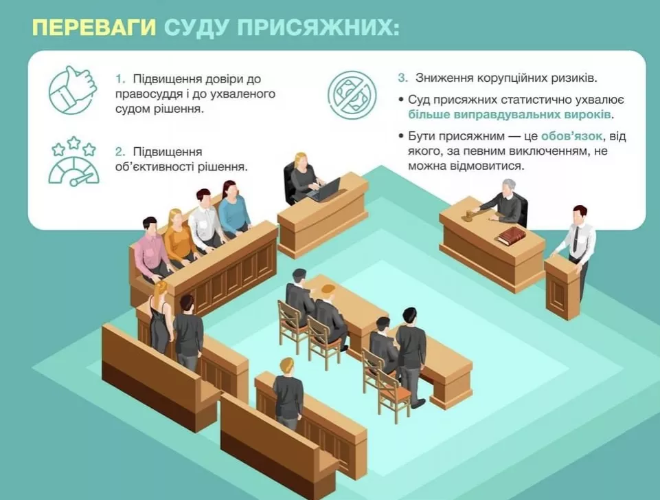 Громадськість та представники влади обговорять, яким в Україні має бути суд присяжних