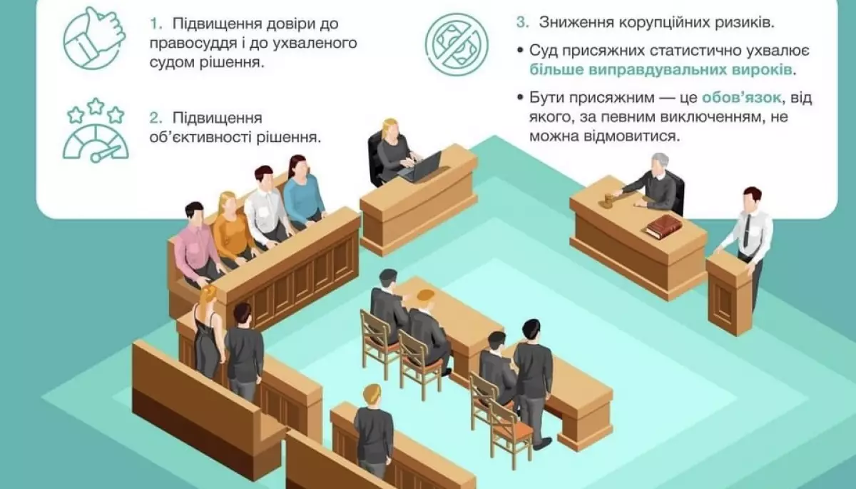 Громадськість та представники влади обговорять, яким в Україні має бути суд присяжних