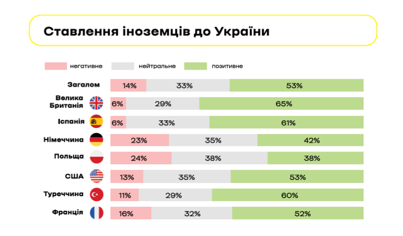 Дослідження «Made in Ukraine. Які українські бренди знає світ»